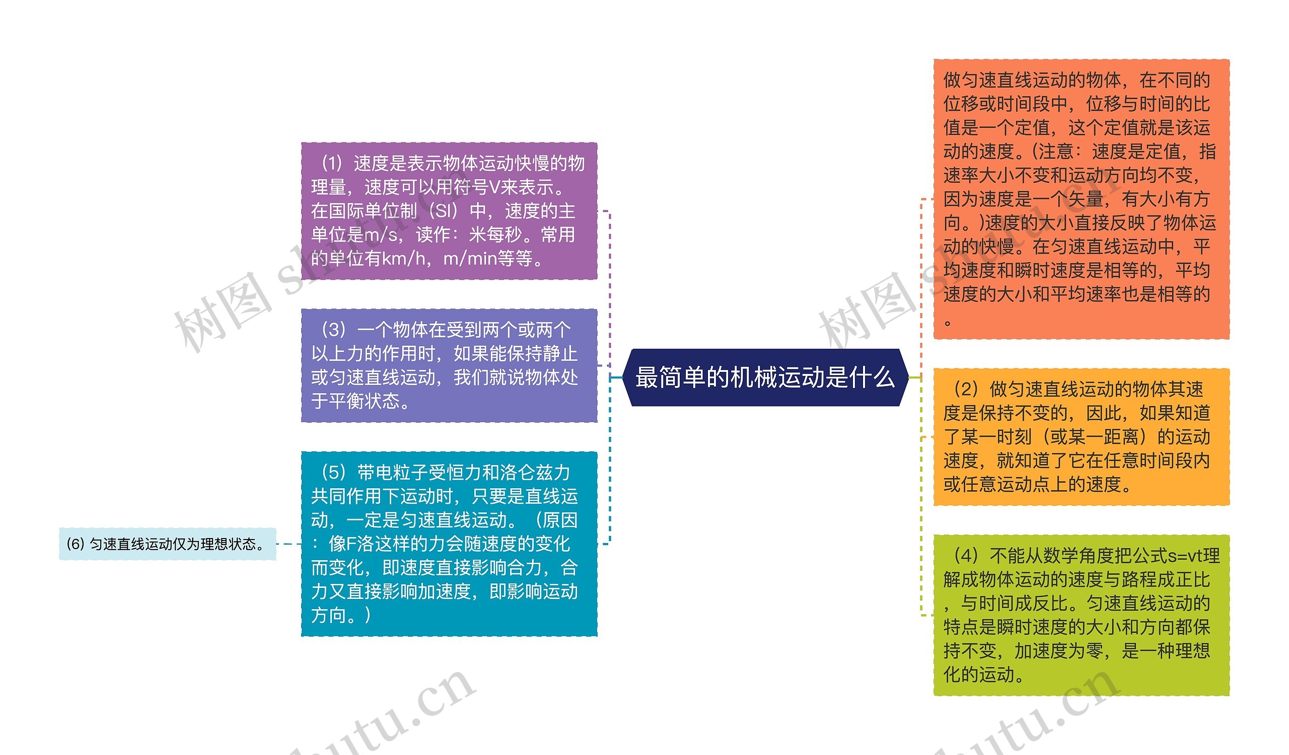 最简单的机械运动是什么