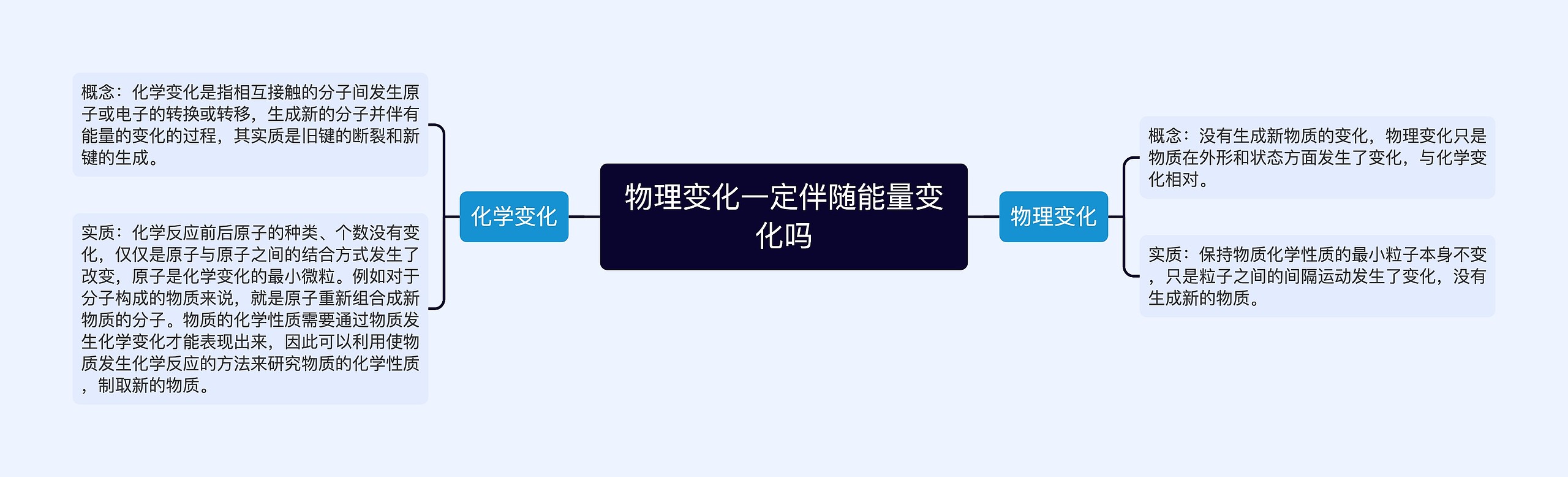 物理变化一定伴随能量变化吗