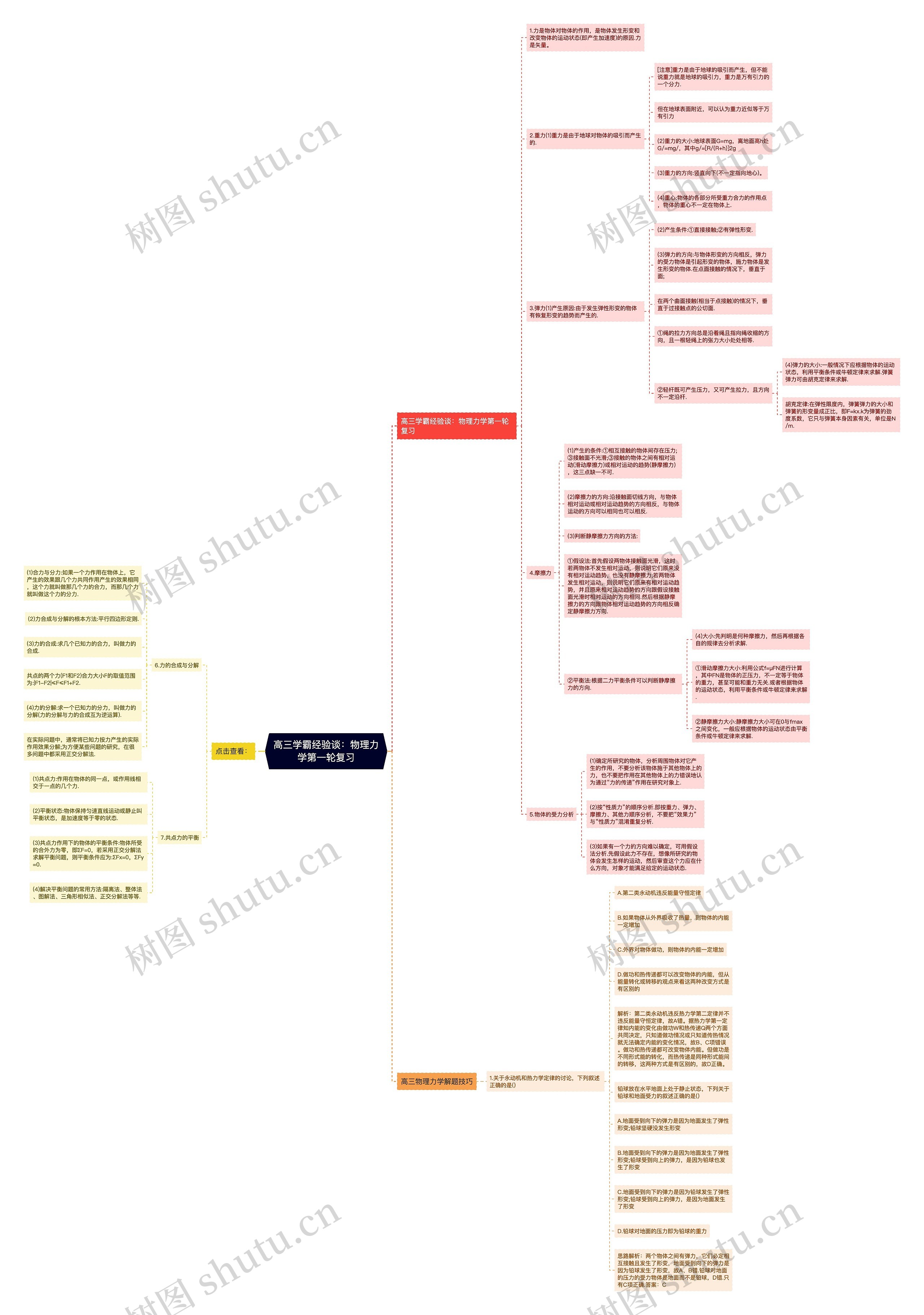 高三学霸经验谈：物理力学第一轮复习思维导图