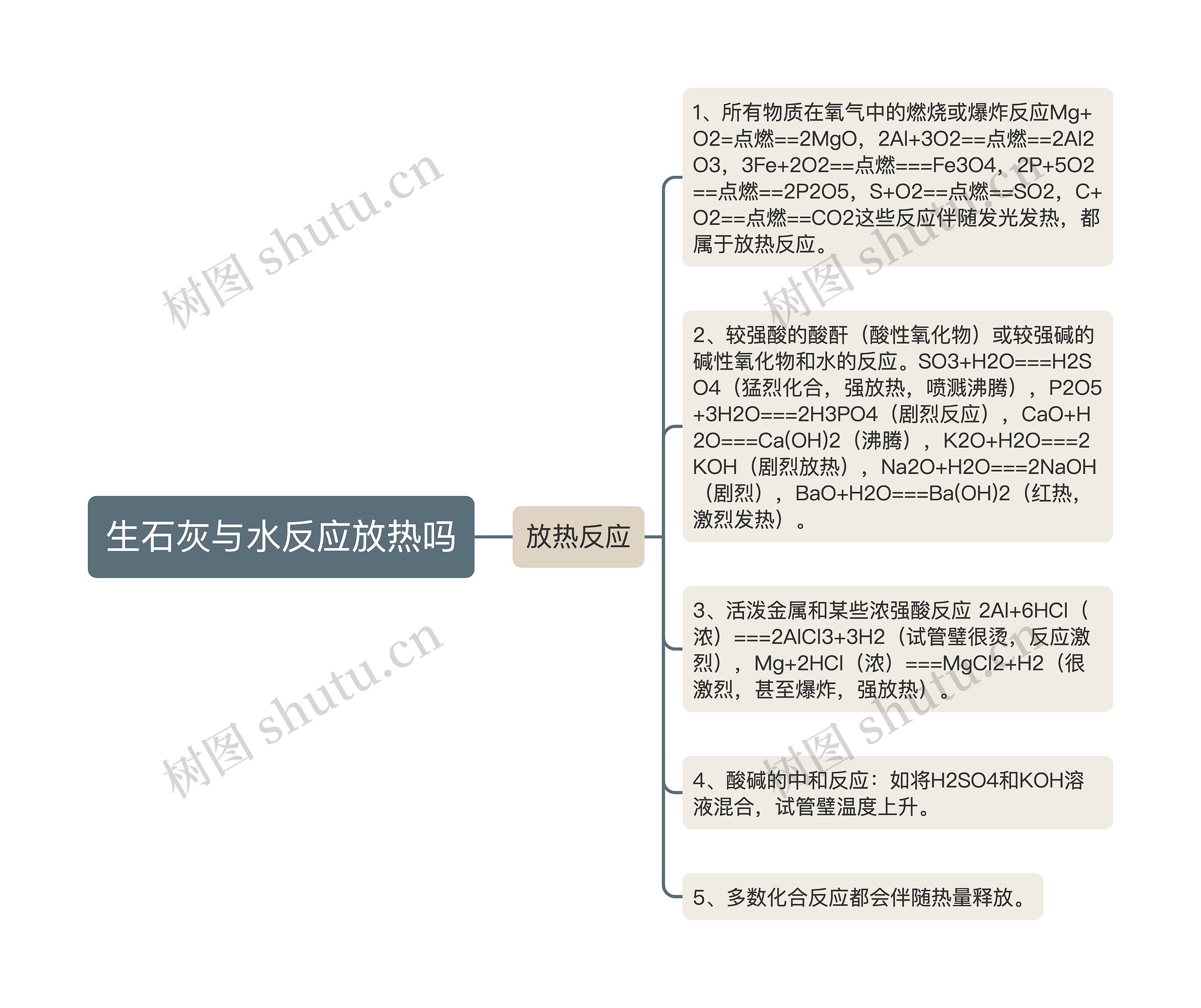 生石灰与水反应放热吗 生石灰与水反应放热吗