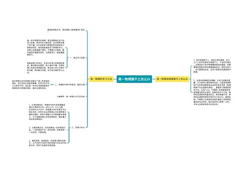 高一物理跟不上怎么办