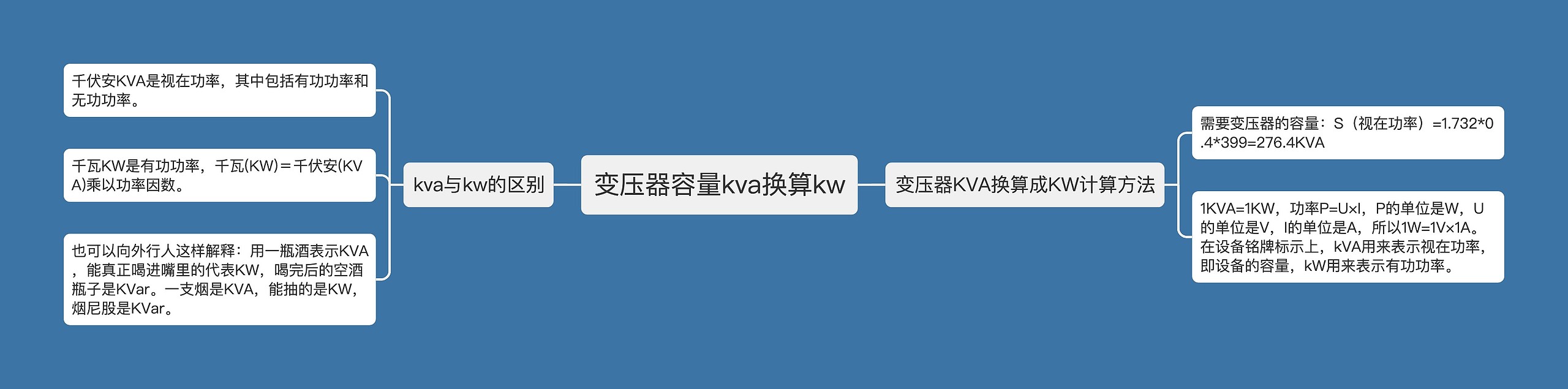 变压器容量kva换算kw思维导图