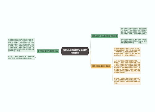 焰色反应的蓝色钴玻璃作用是什么