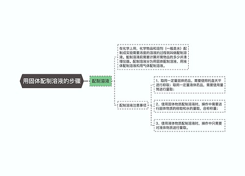 用固体配制溶液的步骤