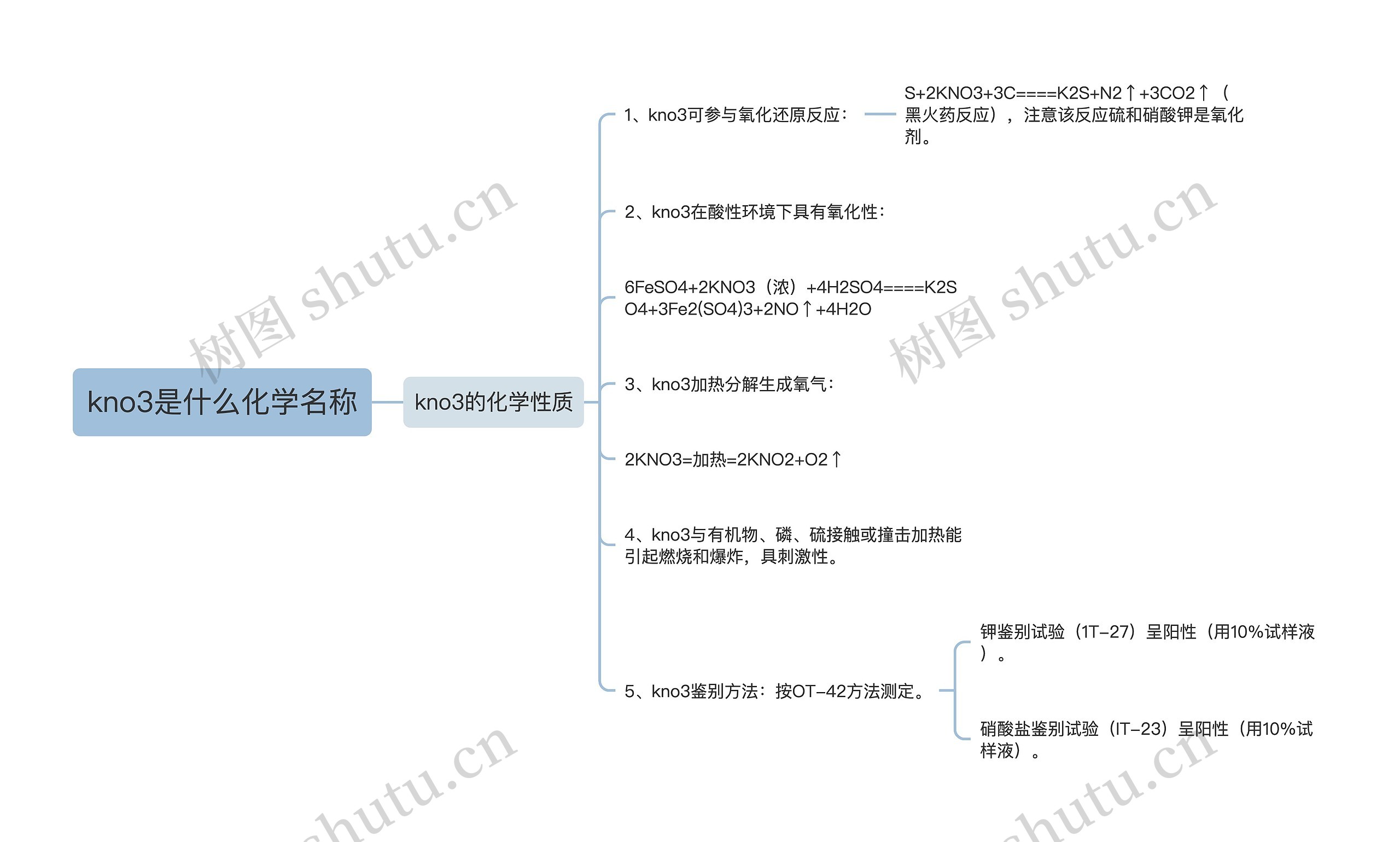 kno3是什么化学名称思维导图