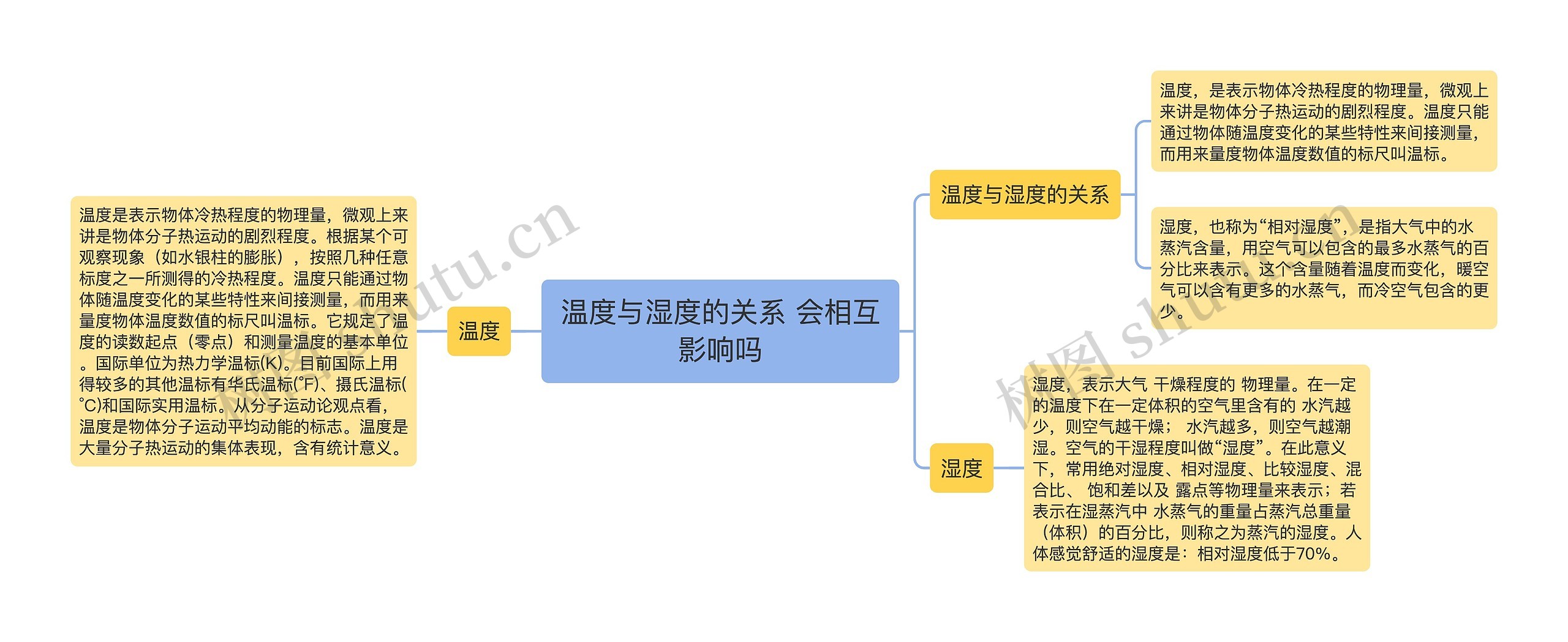 温度与湿度的关系 会相互影响吗