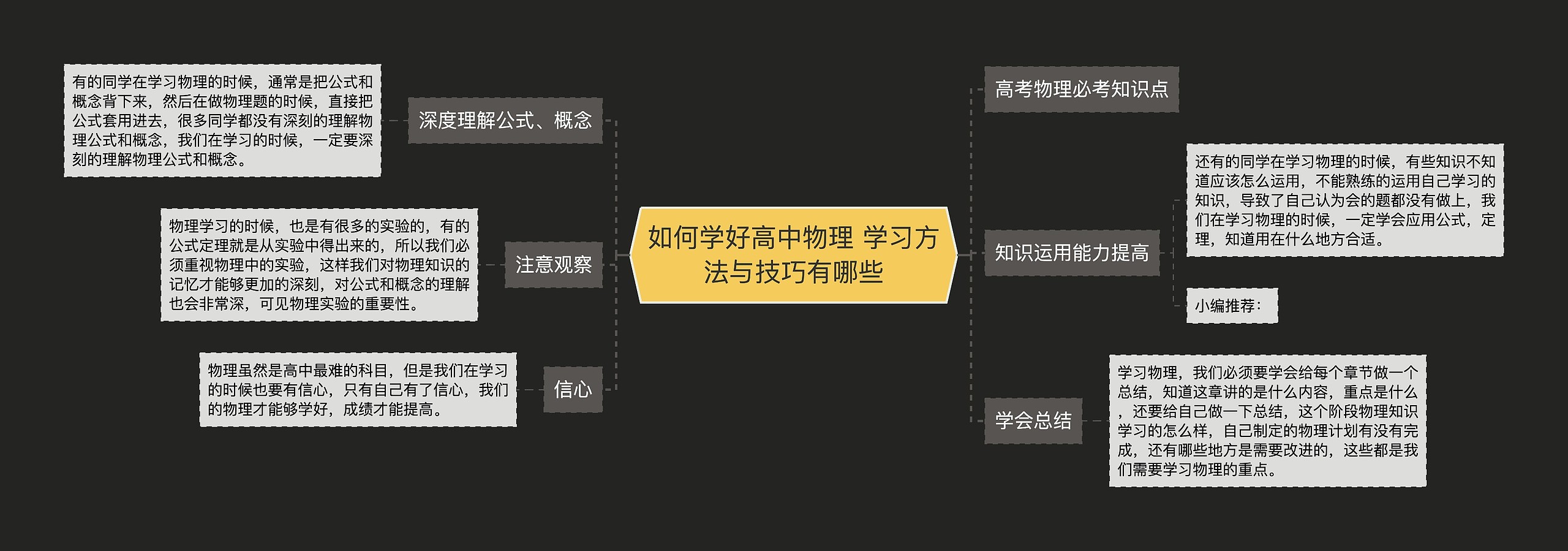 如何学好高中物理 学习方法与技巧有哪些思维导图