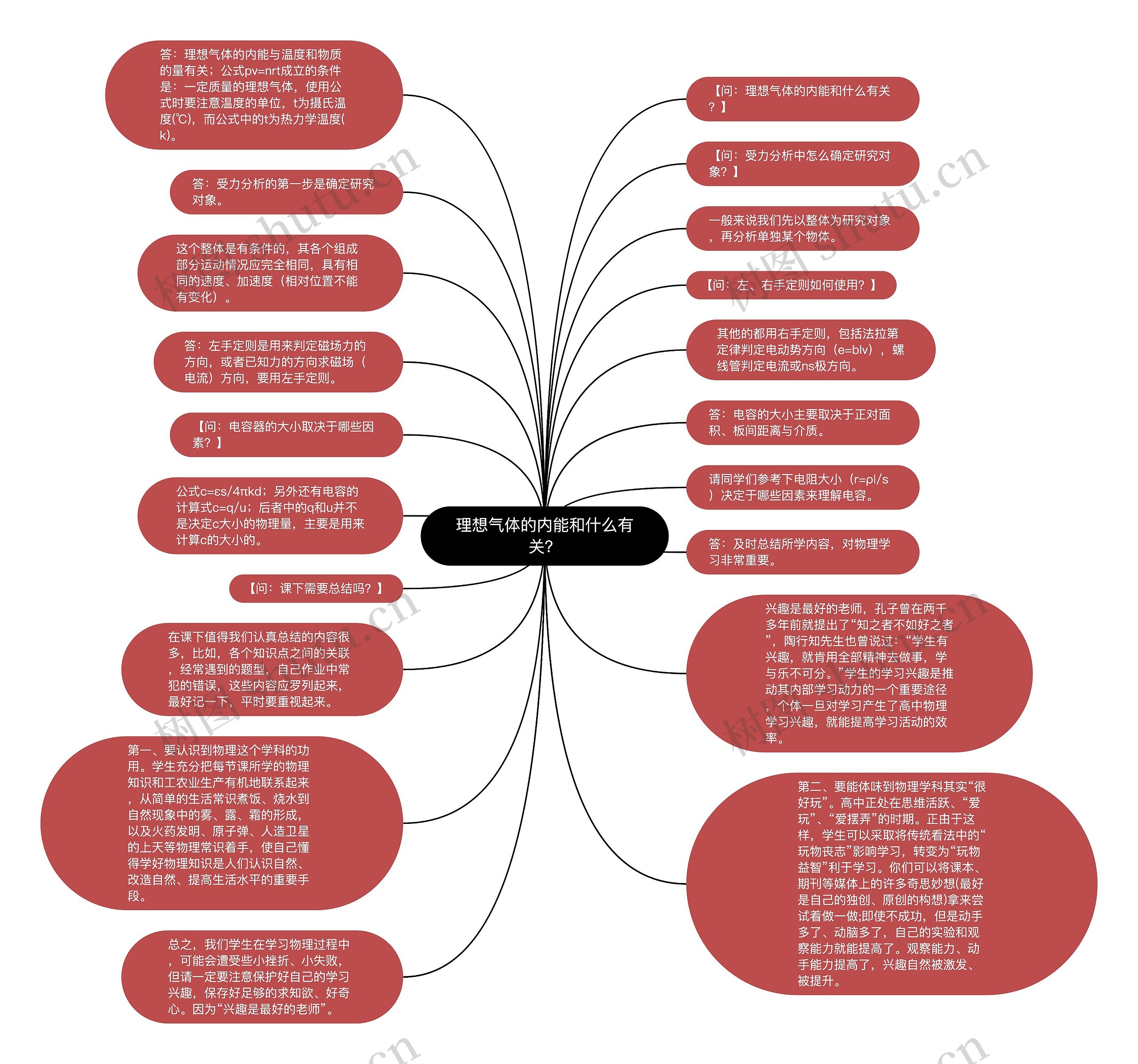 理想气体的内能和什么有关？