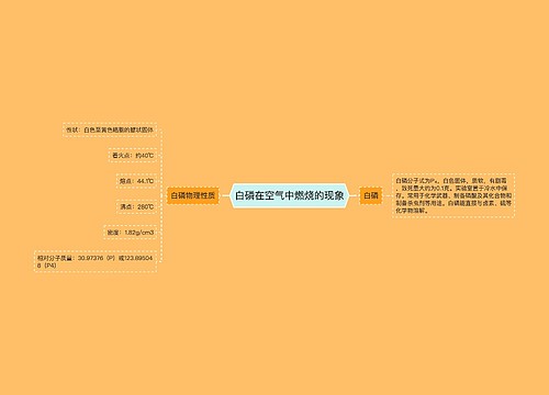 白磷在空气中燃烧的现象