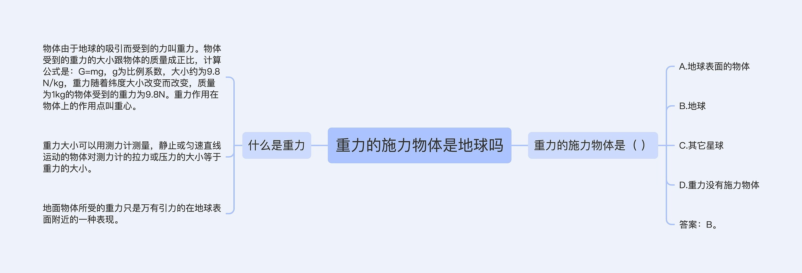 重力的施力物体是地球吗思维导图