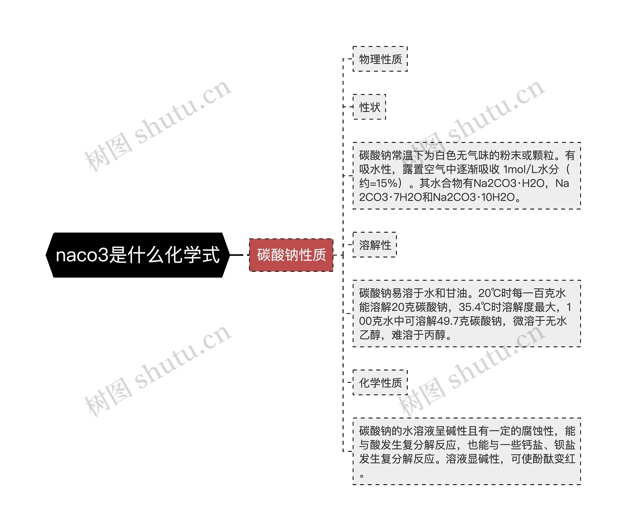 naco3是什么化学式 naco3是什么化学式