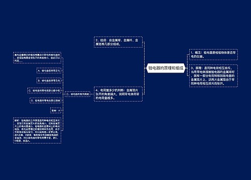 验电器的原理和组成