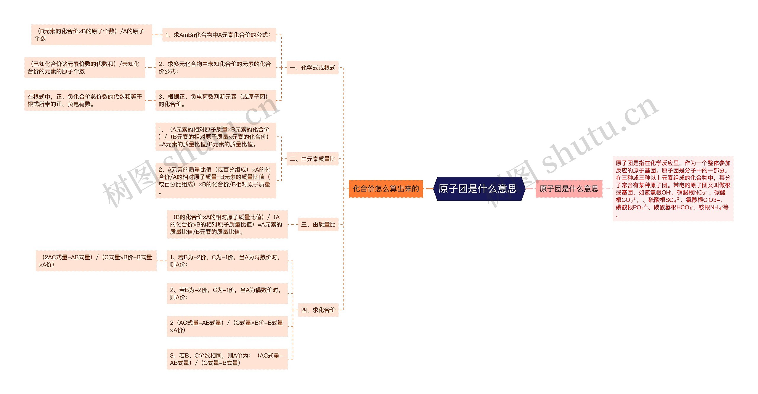 原子团是什么意思 