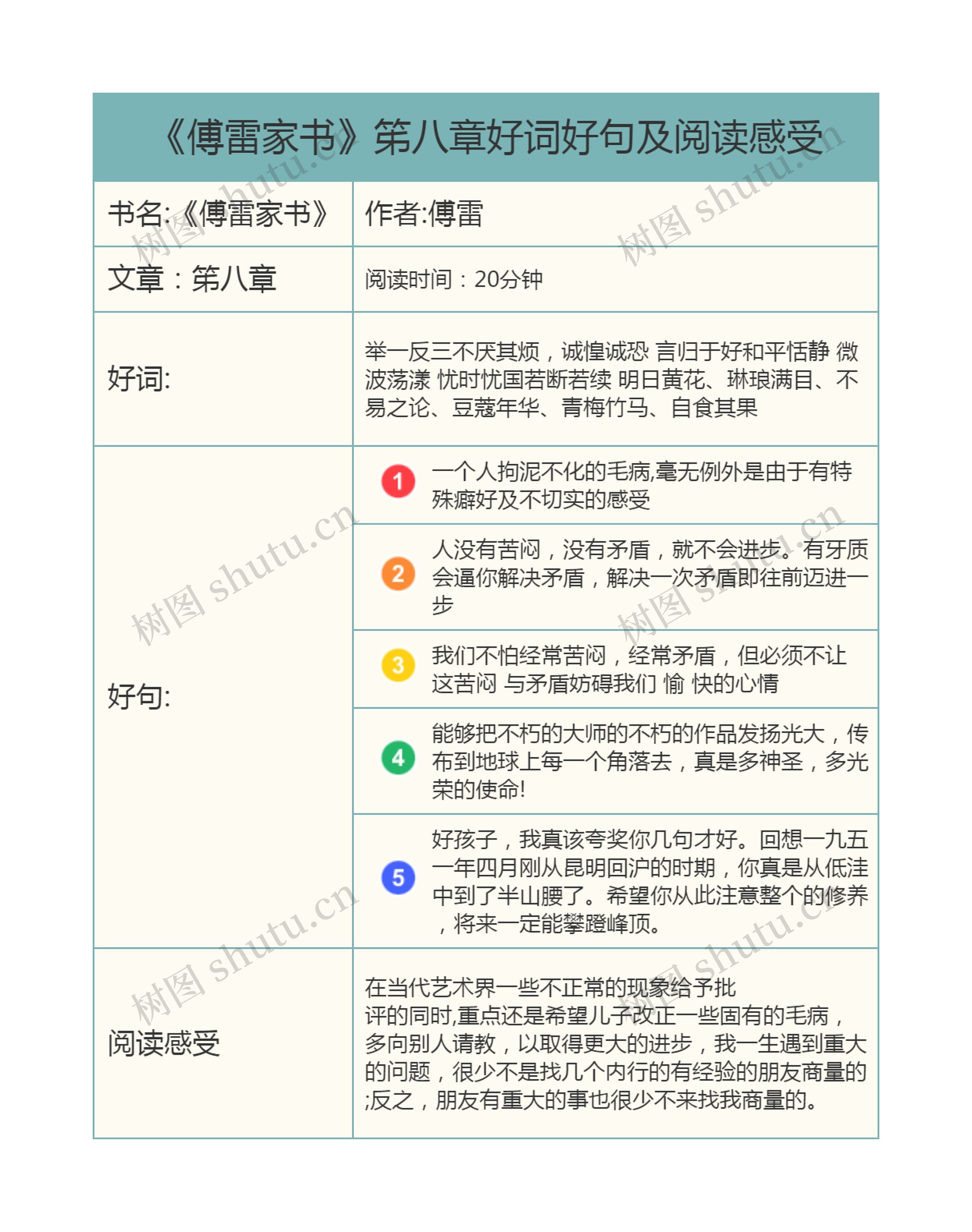 《傅雷家书》笫八章好词好句及阅读感受思维导图