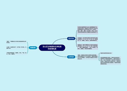 怎么区分物质的化学性质和物理性质