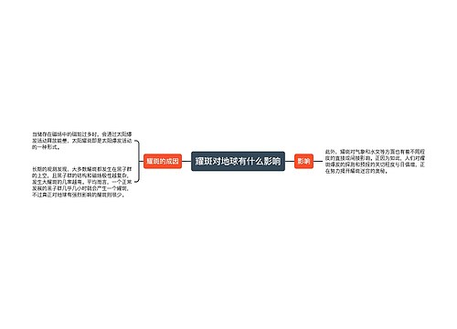 耀斑对地球有什么影响