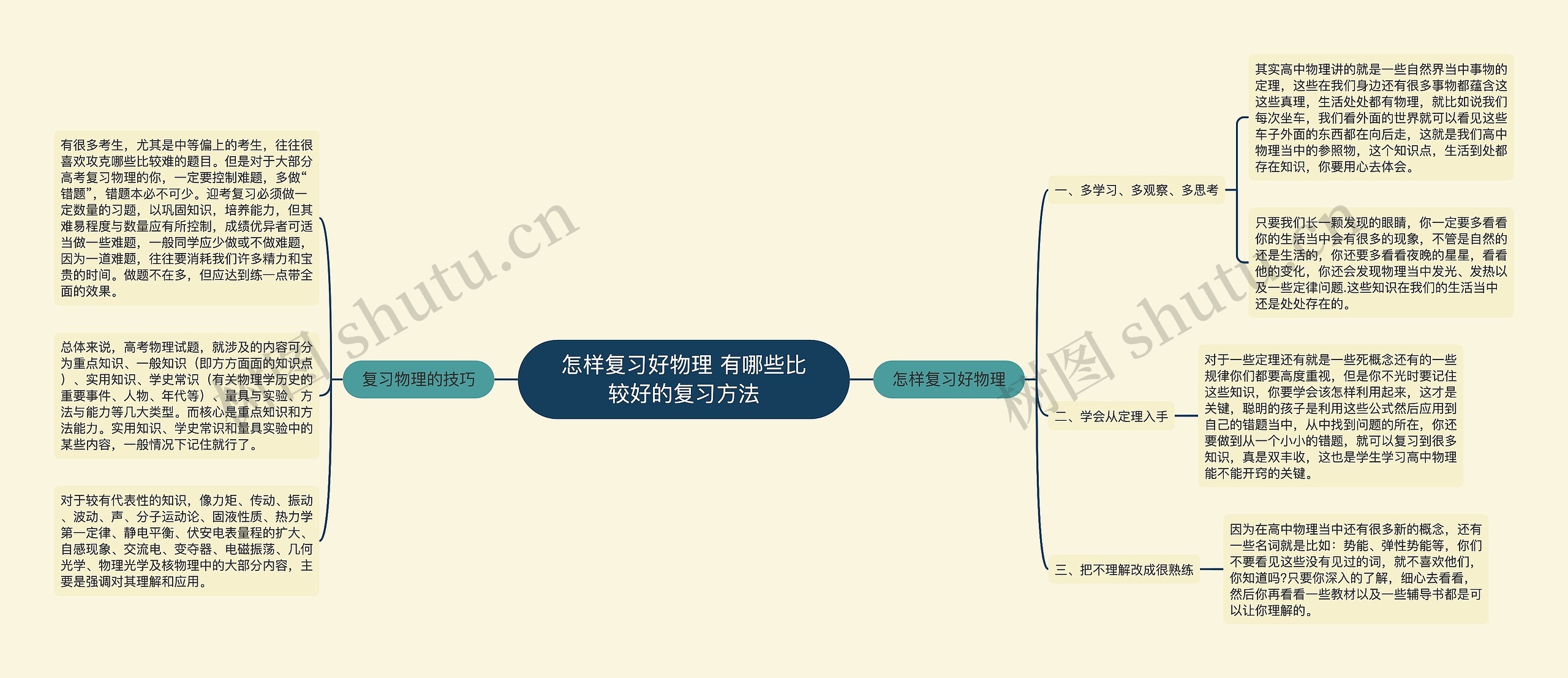 怎样复习好物理 有哪些比较好的复习方法思维导图