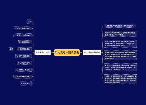 风力发电一圈几度电