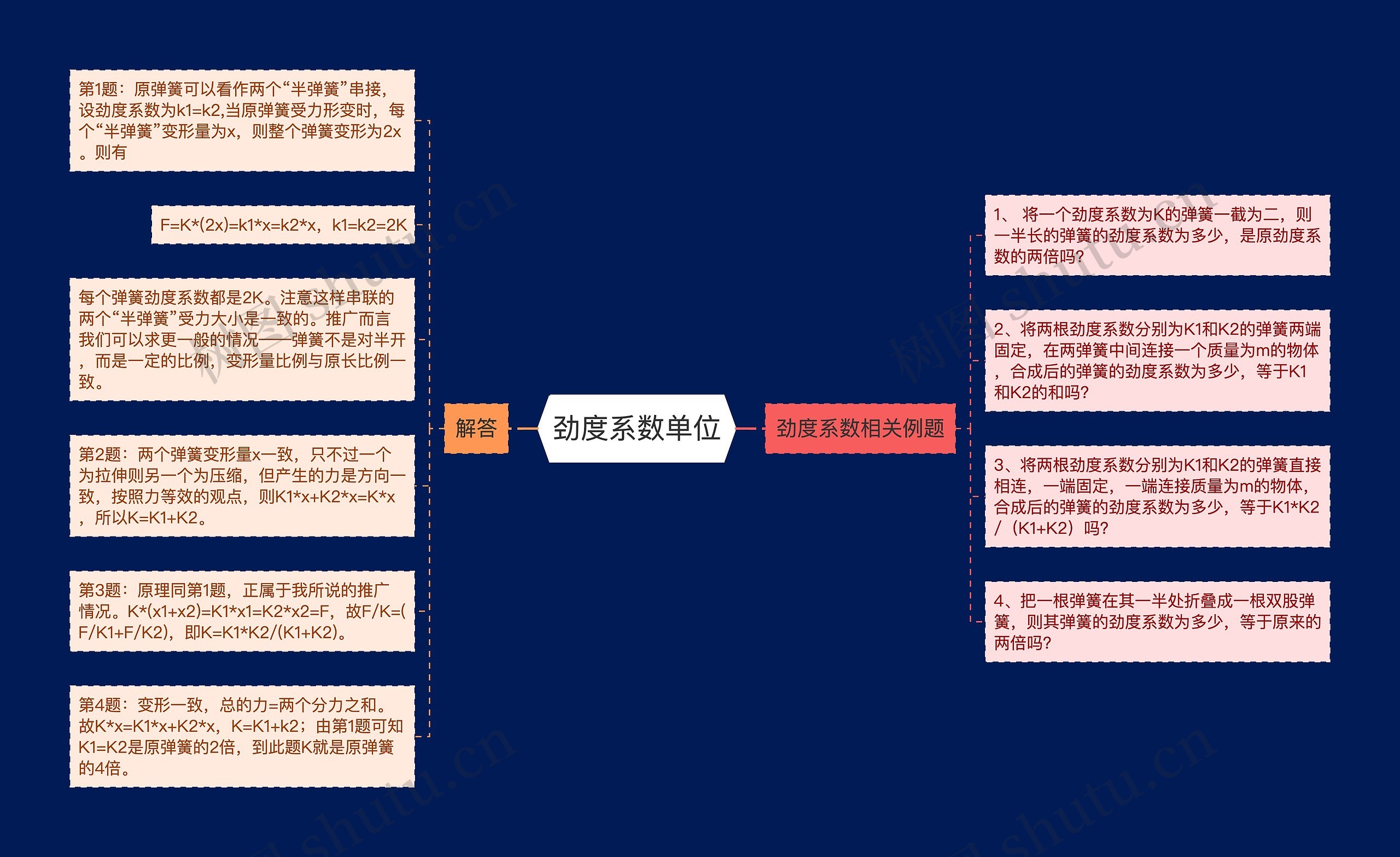 劲度系数单位