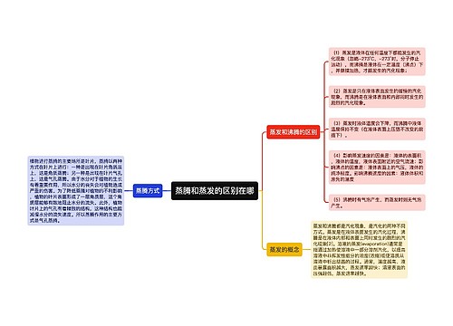 蒸腾和蒸发的区别在哪