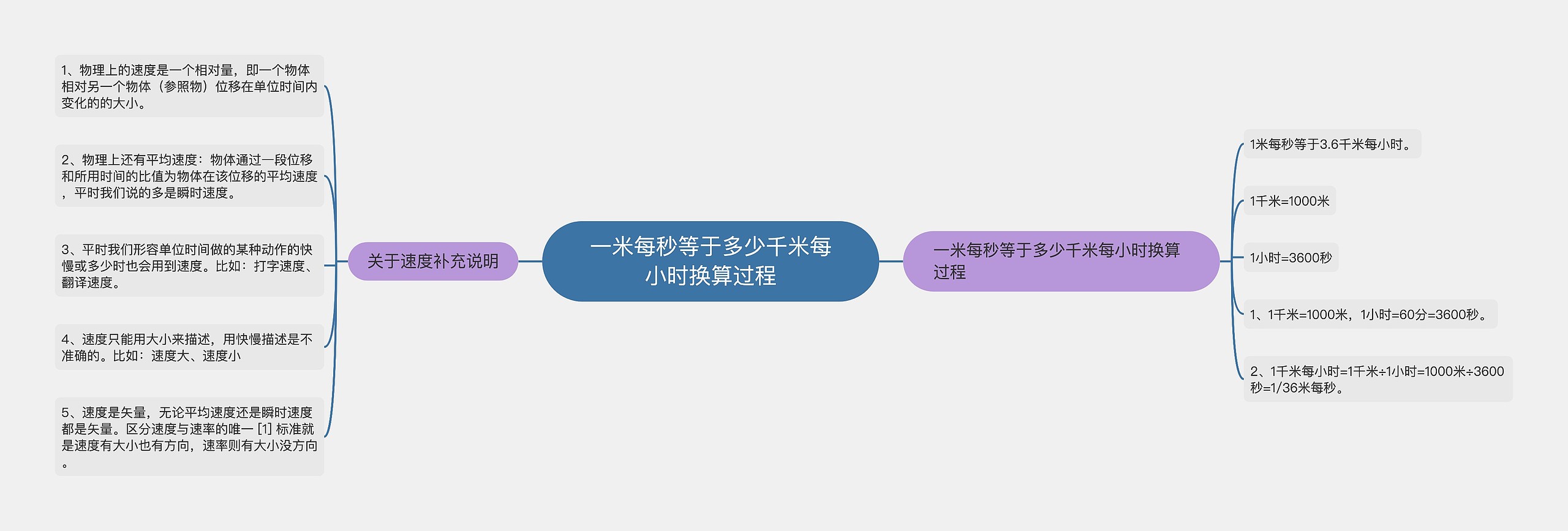 一米每秒等于多少千米每小时换算过程