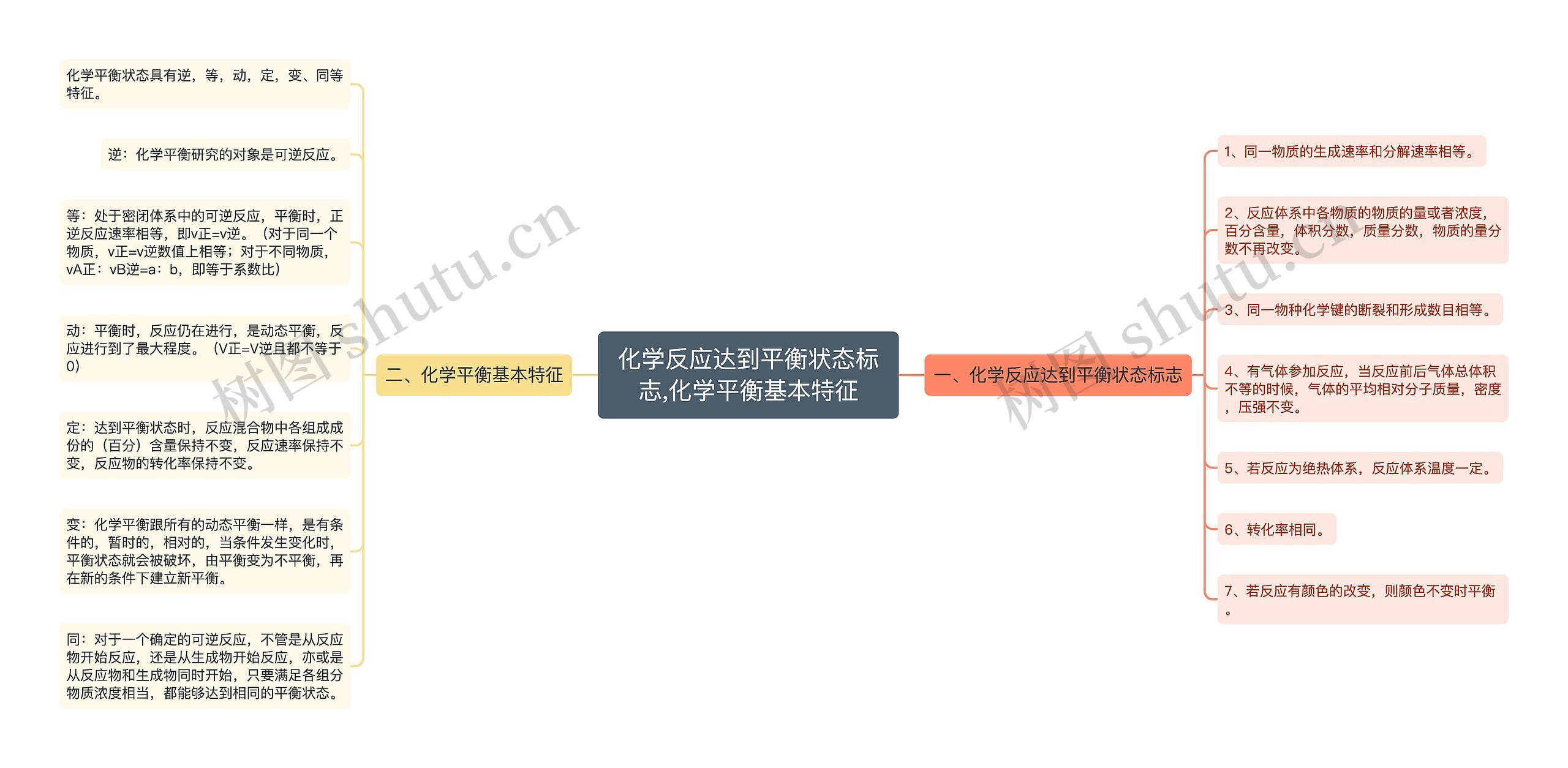 化学反应达到平衡状态标志,化学平衡基本特征