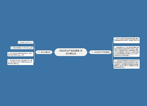 2022浮力产生的原因 浮力计算公式