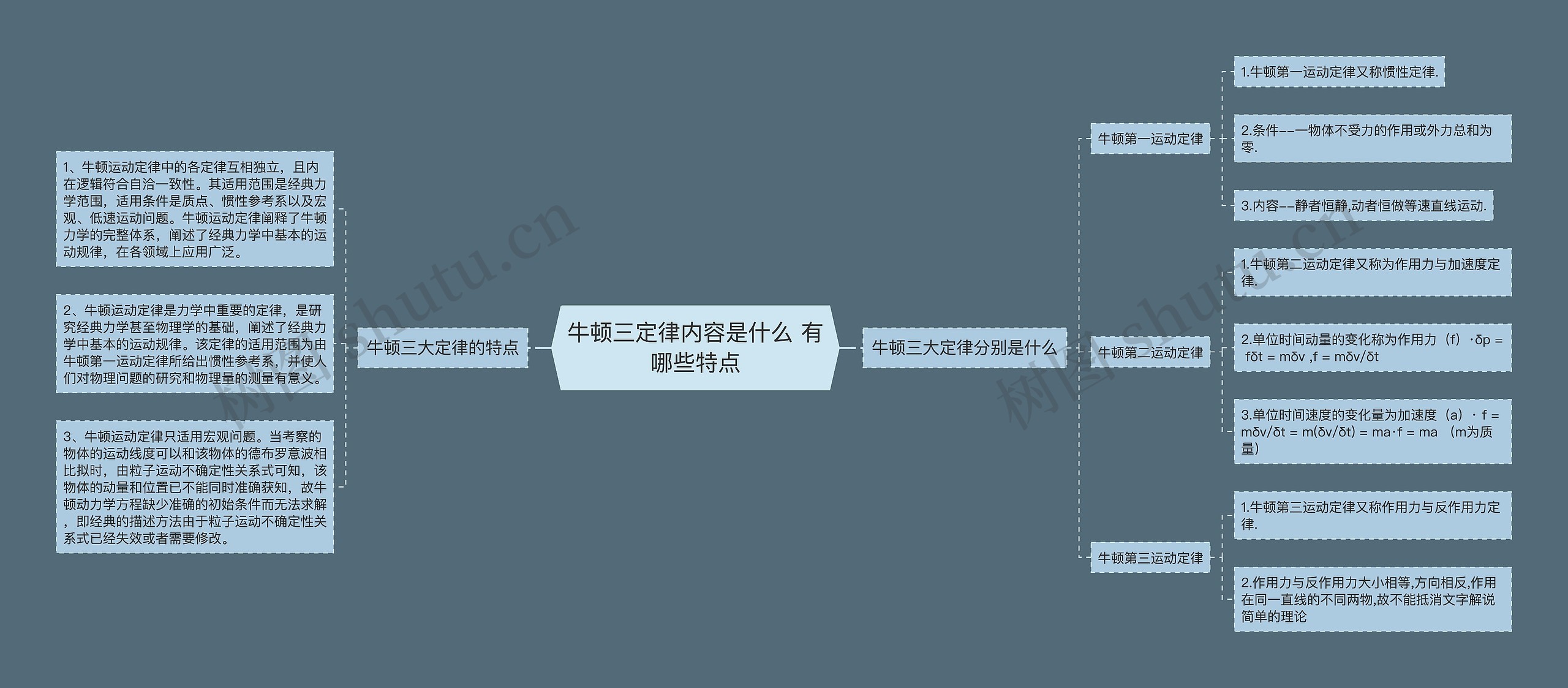 牛顿三定律内容是什么 有哪些特点思维导图