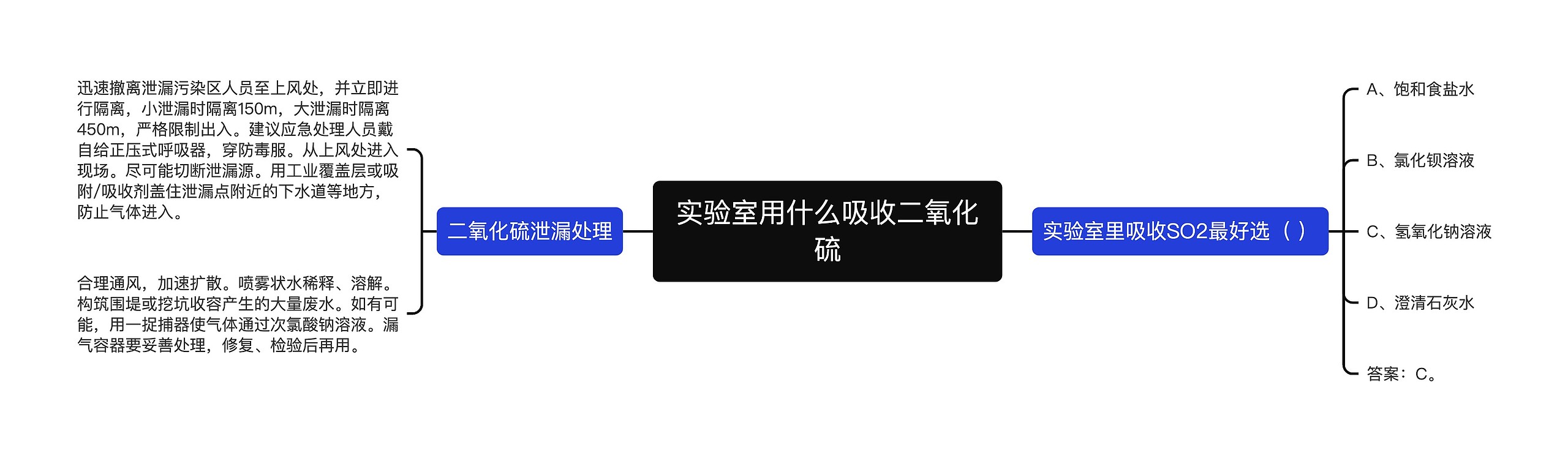 实验室用什么吸收二氧化硫