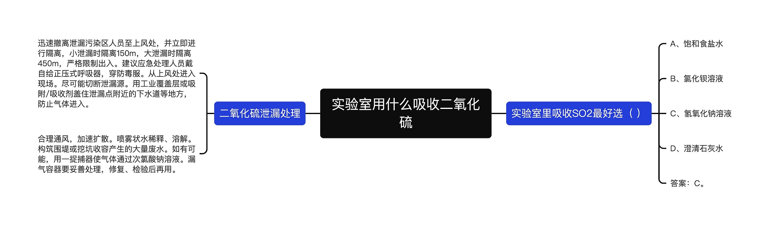 实验室用什么吸收二氧化硫思维导图