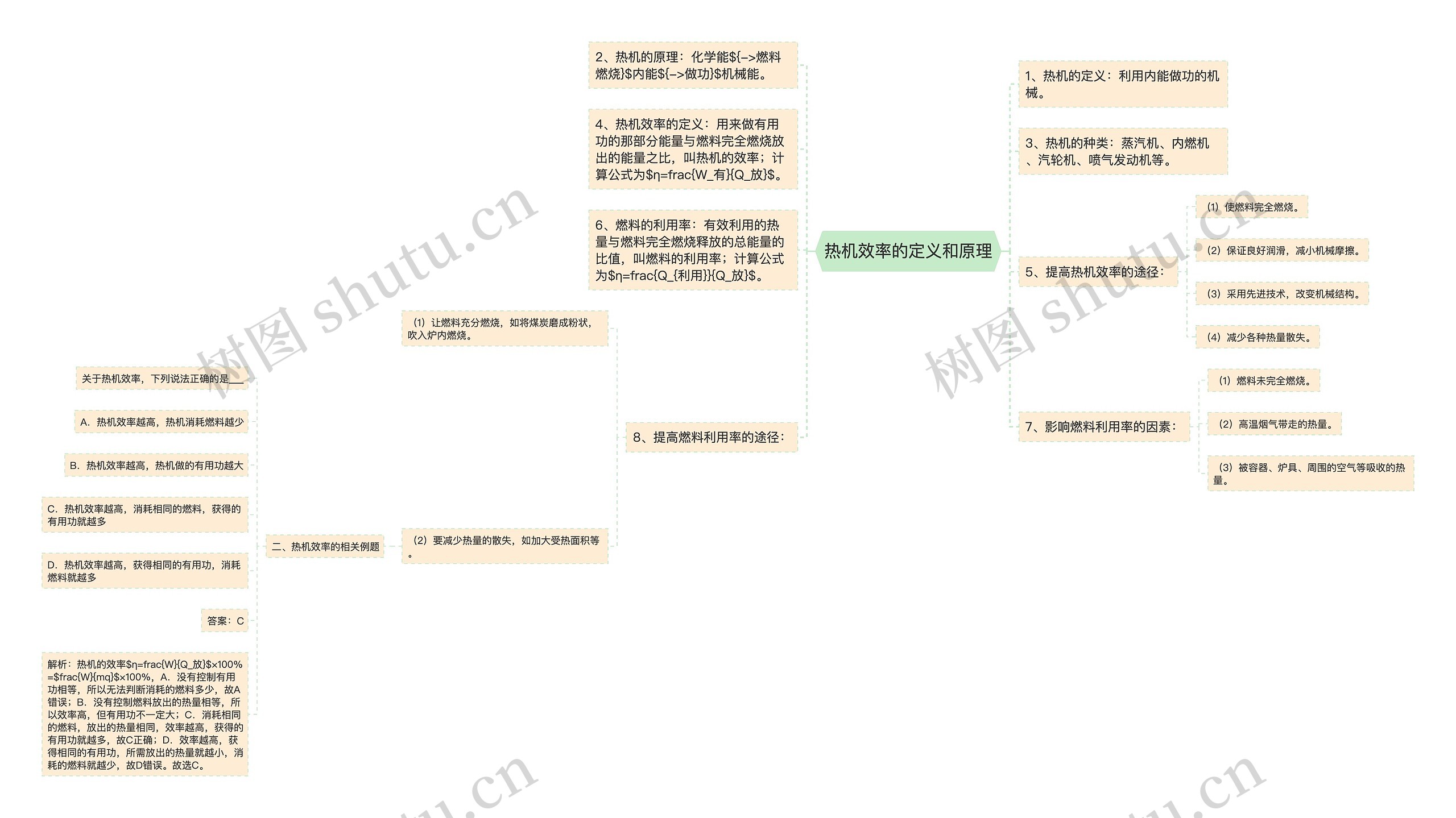 热机效率的定义和原理思维导图