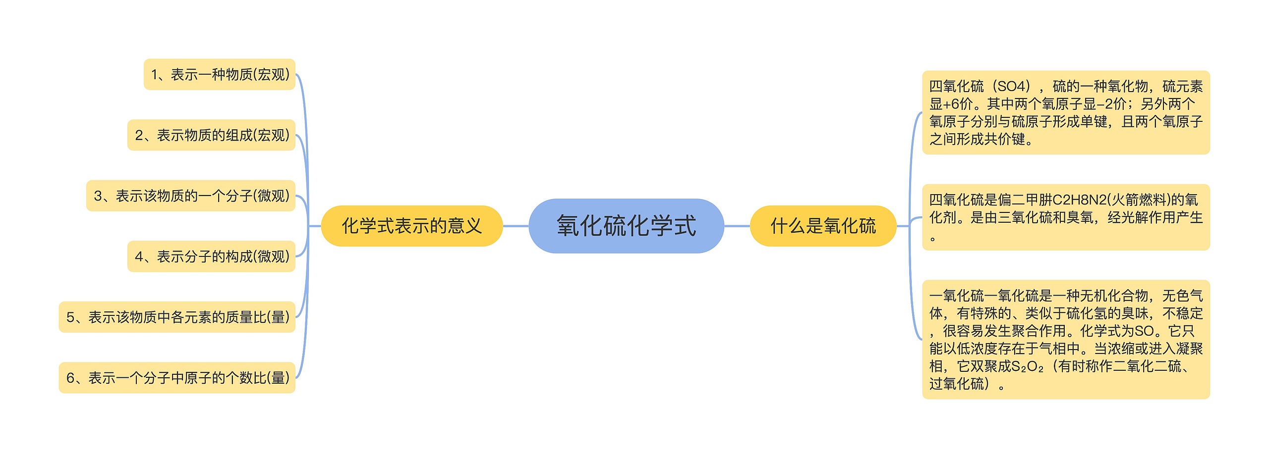 氧化硫化学式思维导图