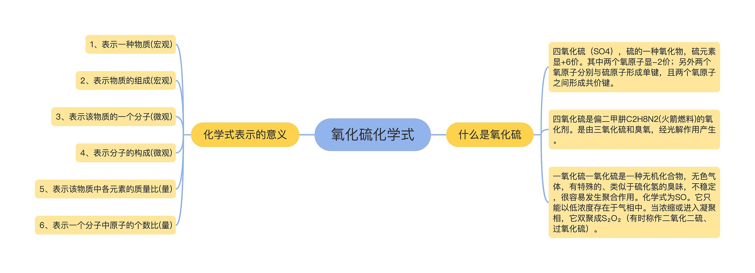 氧化硫化学式思维导图高清图 氧化硫化学式思维导图