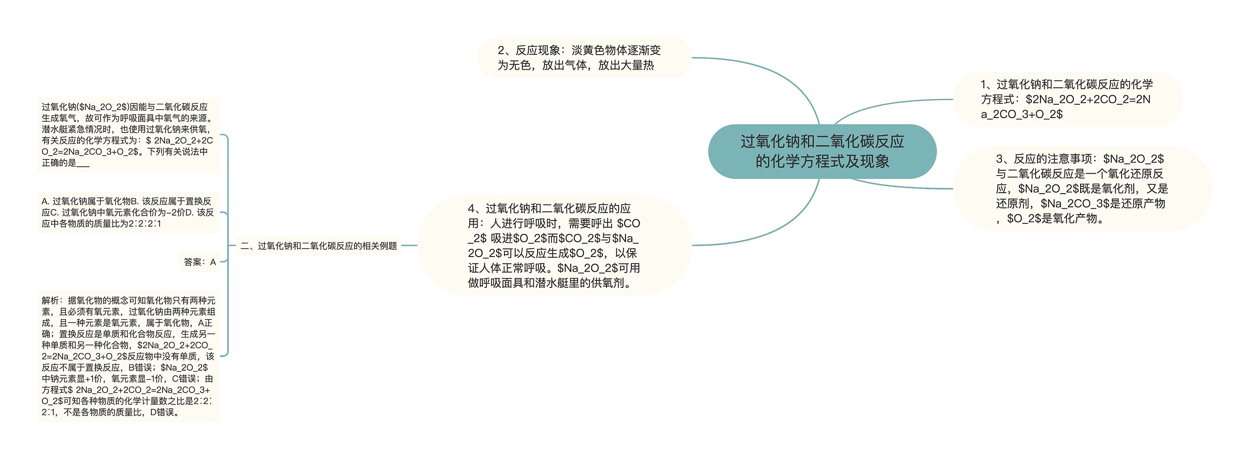 过氧化钠和二氧化碳反应的化学方程式及现象