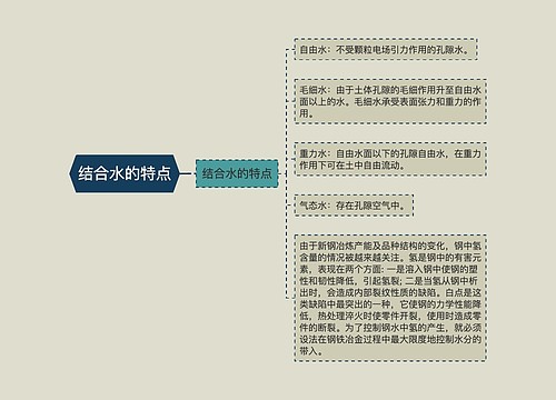 结合水的特点