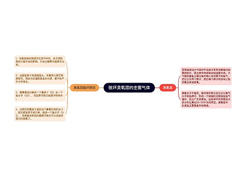 破坏臭氧层的主要气体