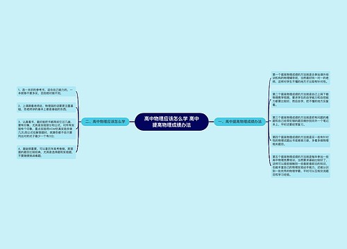 高中物理应该怎么学 高中提高物理成绩办法