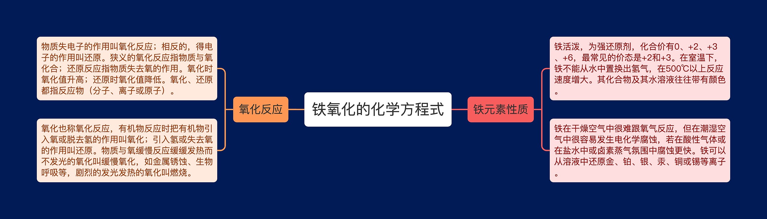铁氧化的化学方程式 铁氧化的化学方程式