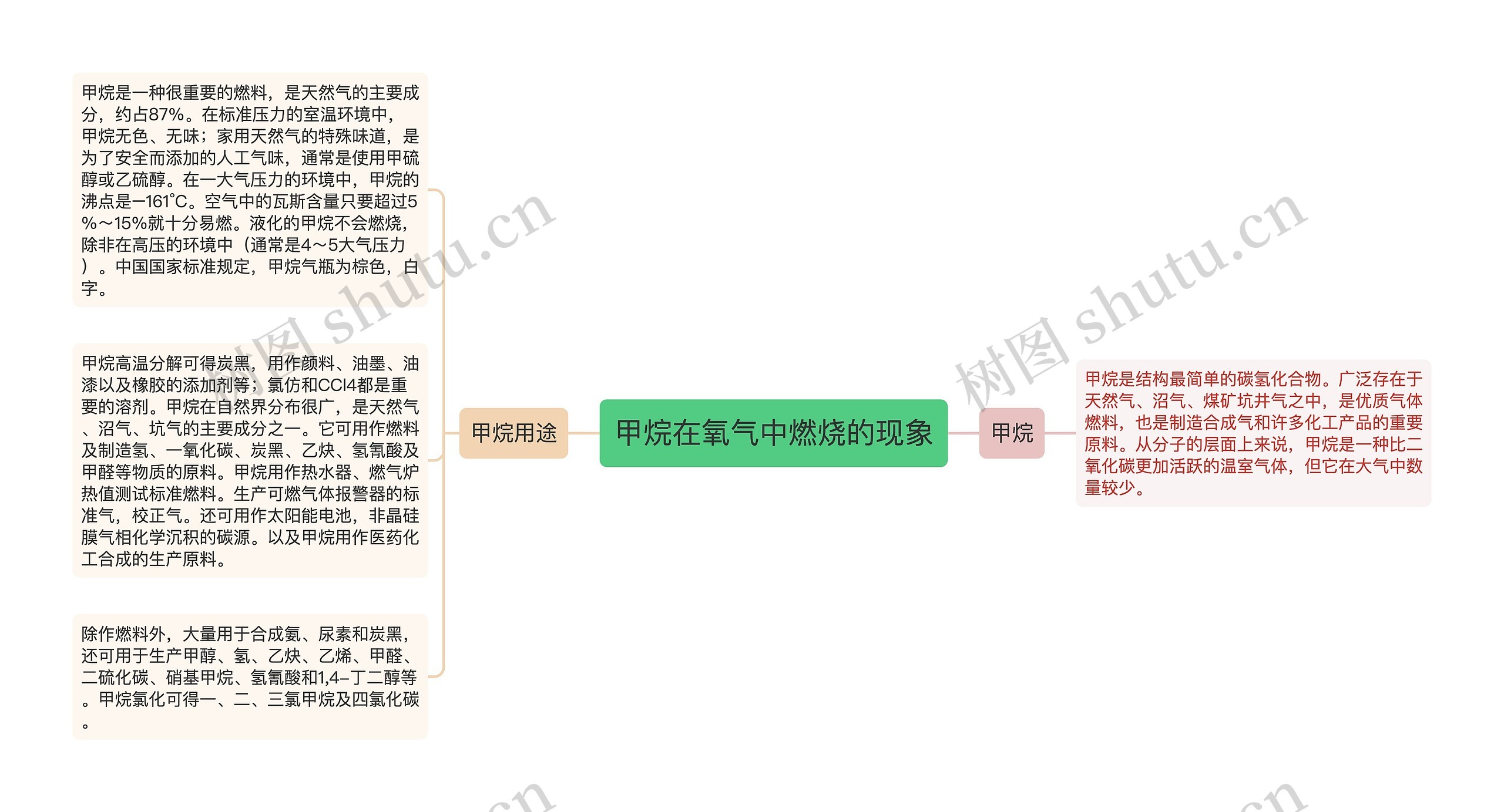 甲烷在氧气中燃烧的现象