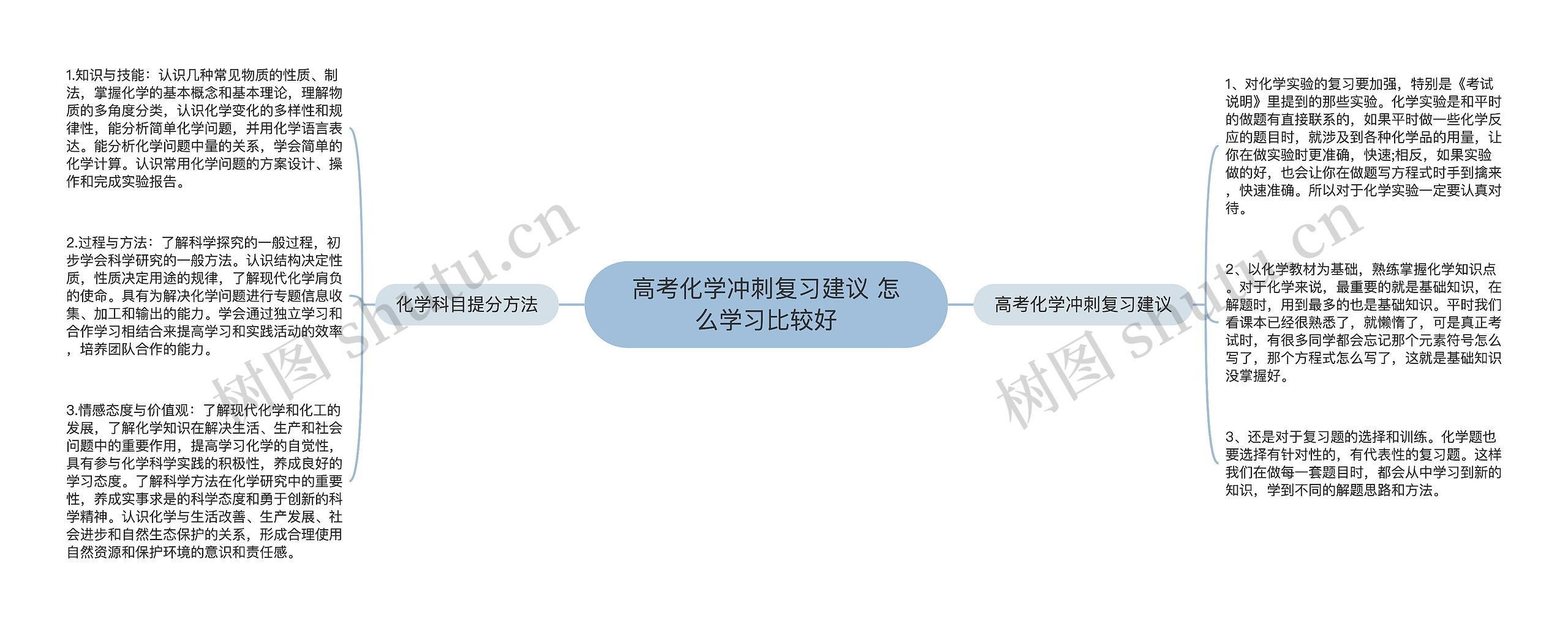 高考化学冲刺复习建议 怎么学习比较好