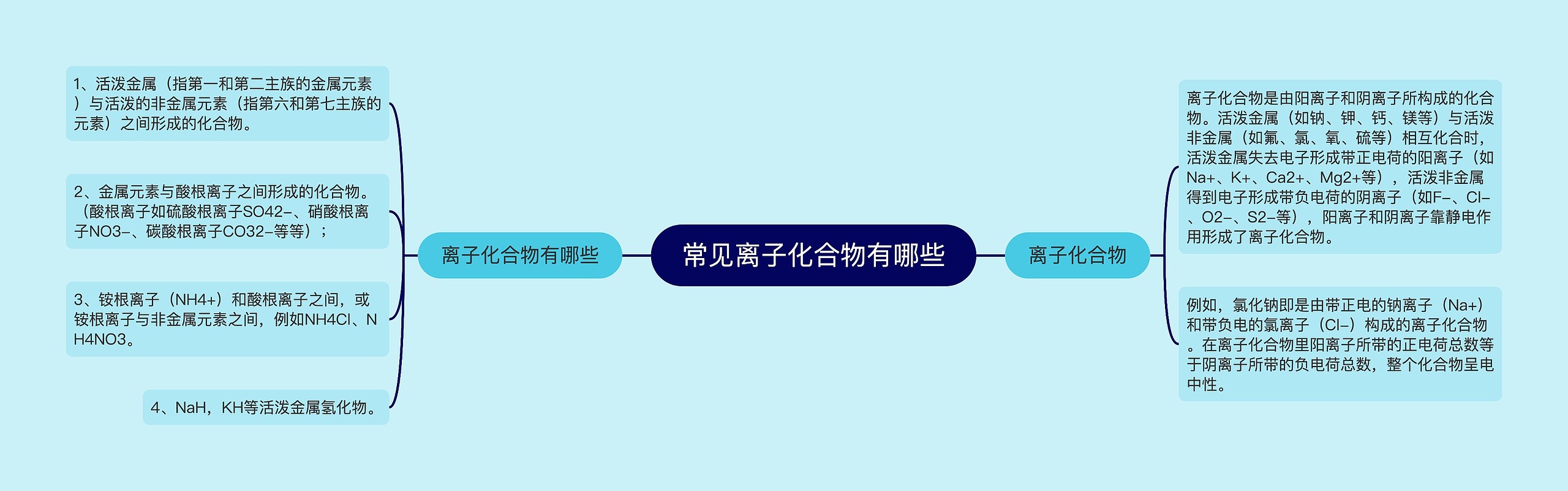 常见离子化合物有哪些 常见离子化合物有哪些