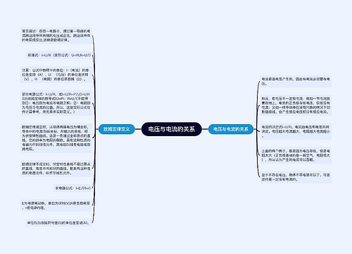 电压与电流的关系