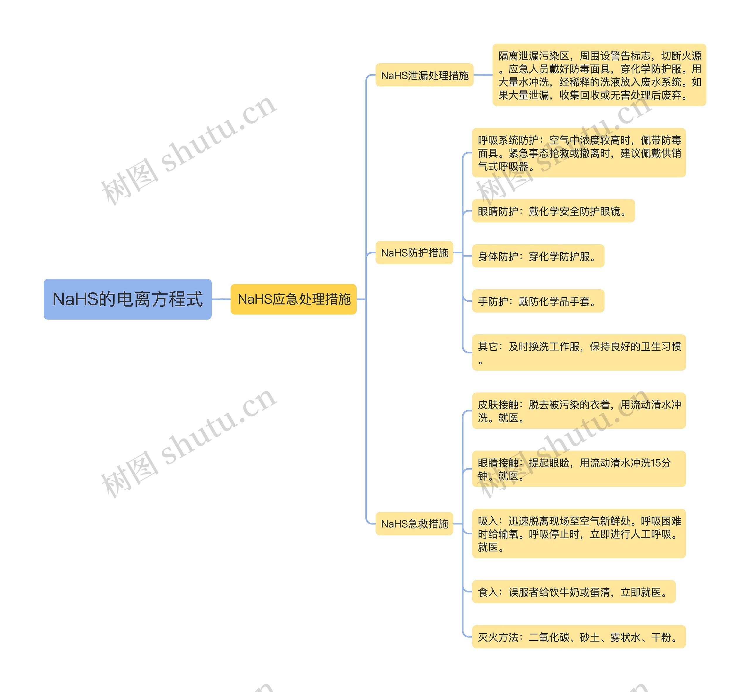 NaHS的电离方程式思维导图