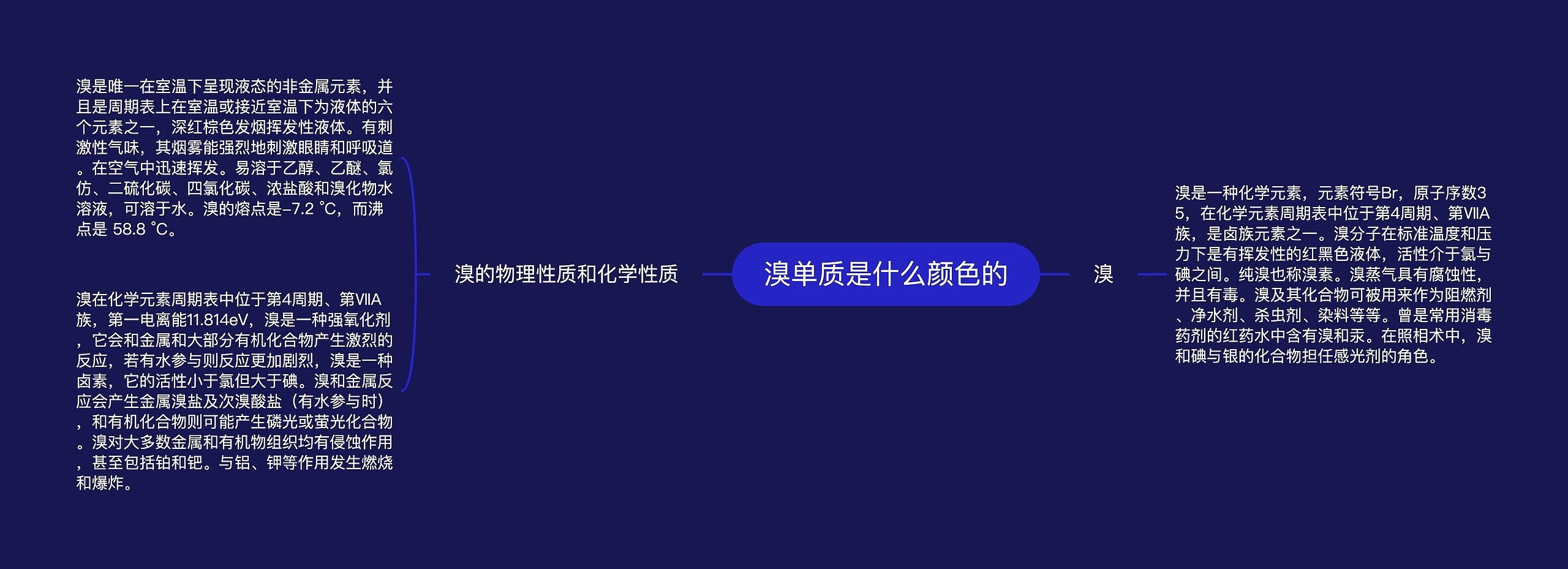 溴单质是什么颜色的思维导图