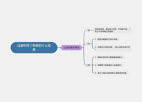 过滤利用了物质的什么性质