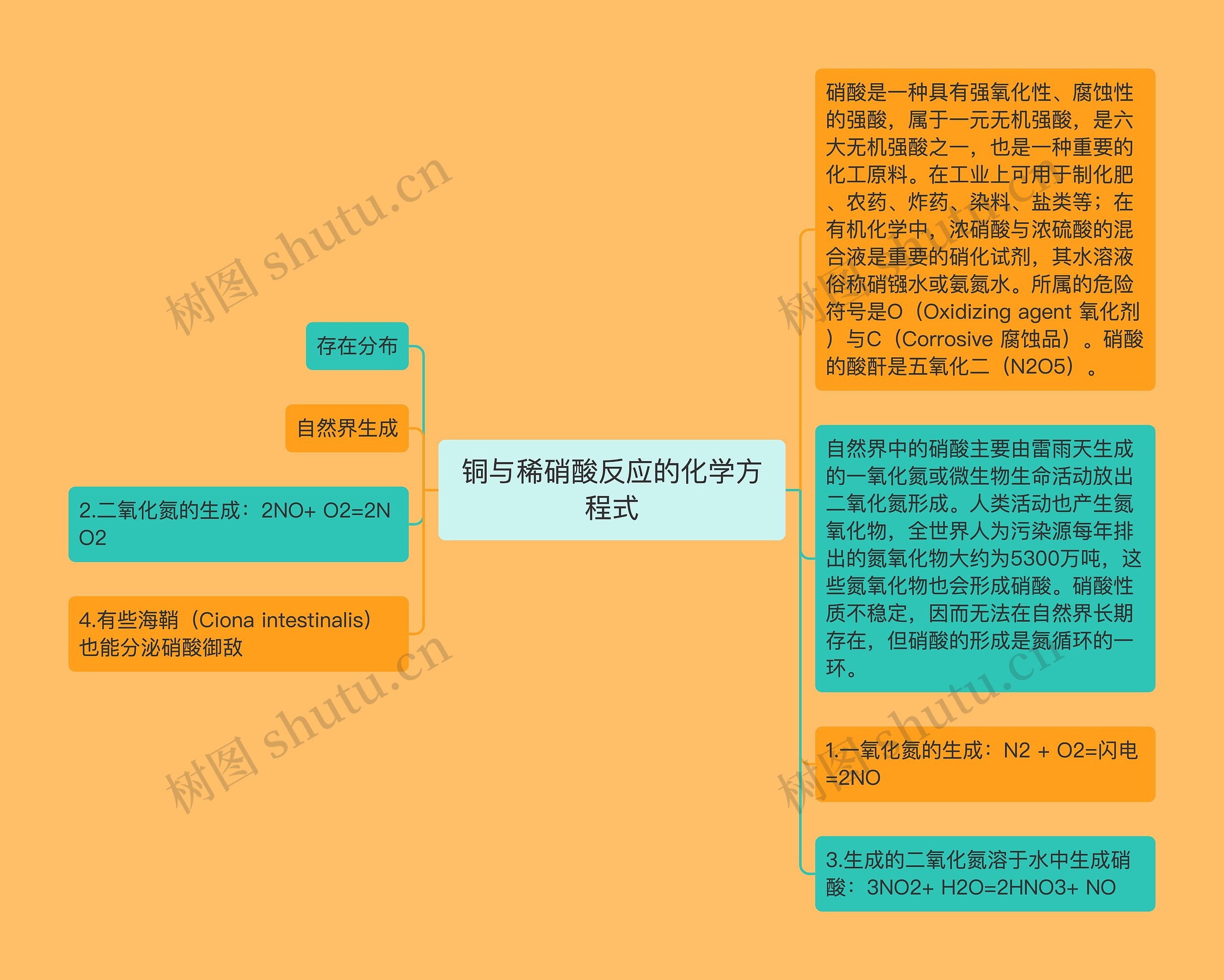 铜与稀硝酸反应的化学方程式思维导图