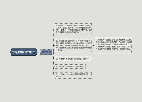 力是物体间的什么