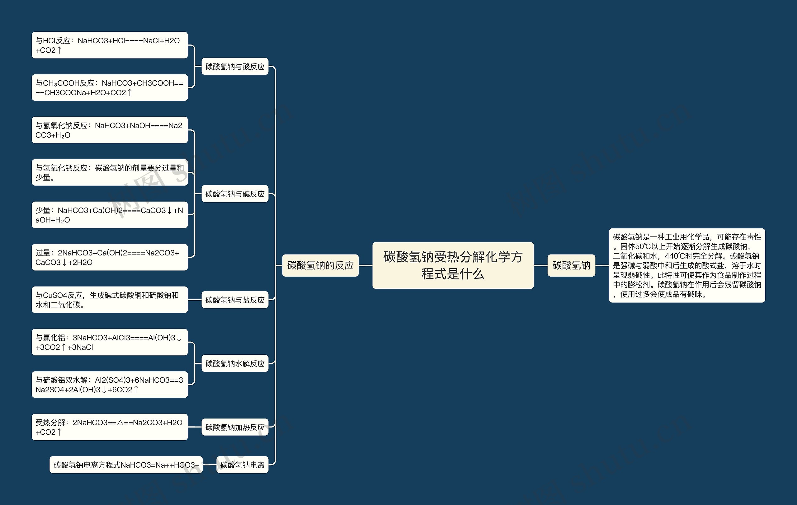 碳酸氢钠受热分解化学方程式是什么思维导图