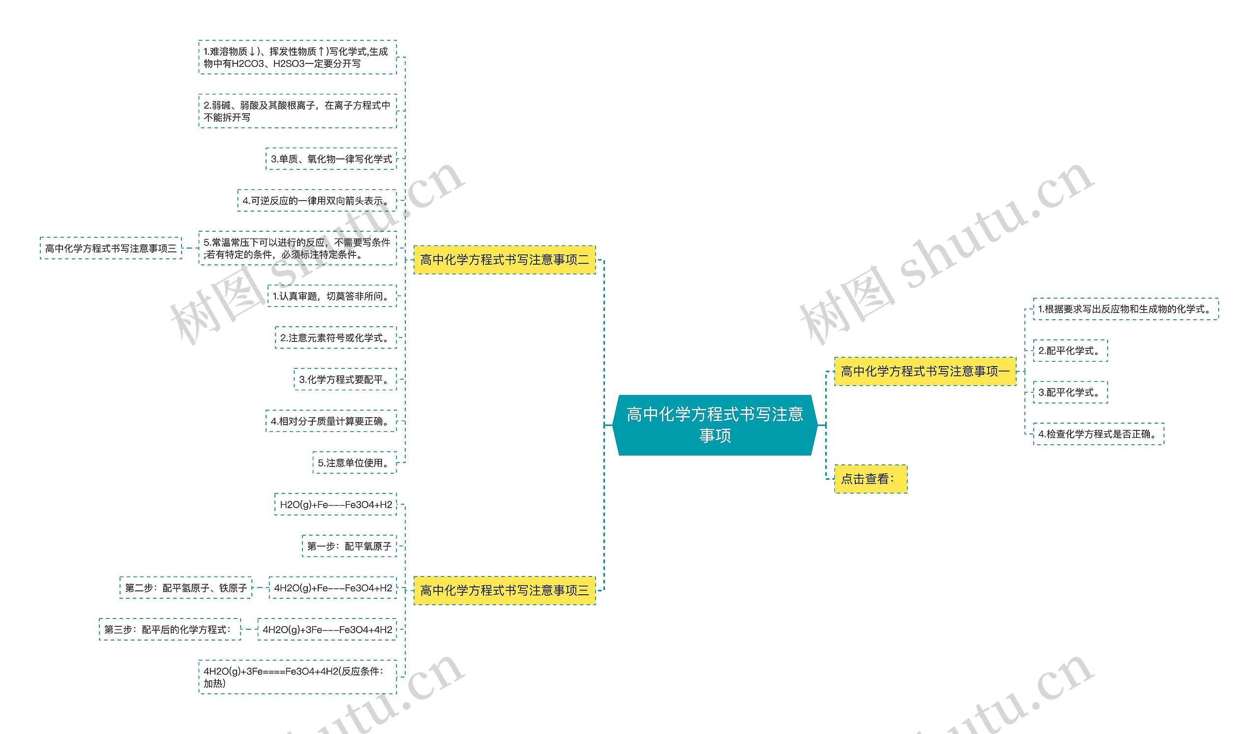 高中化学方程式书写注意事项思维导图