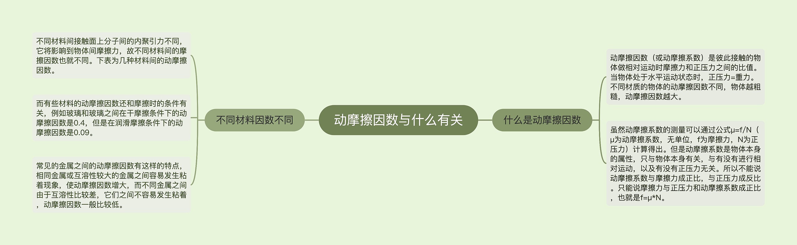 动摩擦因数与什么有关